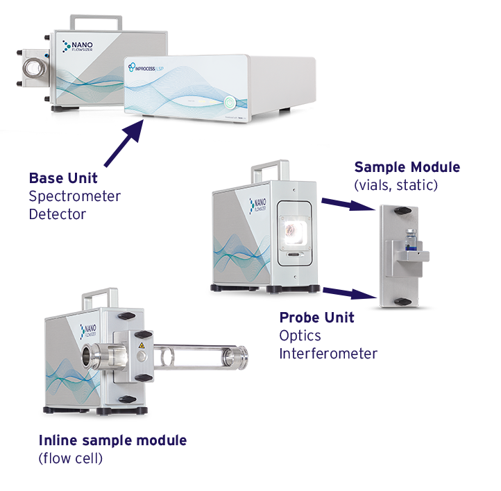 Modular-nanoparticle-sizer
